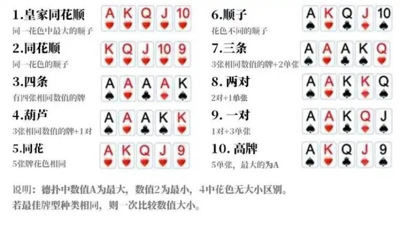 棋牌品类线上化趋势观察：从牌桌到屏幕的演变逻辑
